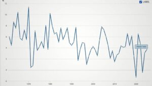 Economy of Pakistan: A Complete Overview of Growth, Challenges, and the Road Ahead